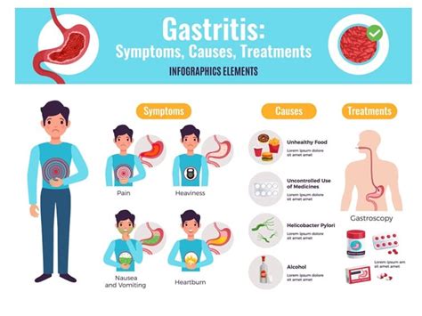 Can Food Allergies Cause Gastritis? Exploring the Unlikely Connection Between Immune Reactions and Stomach Inflammation