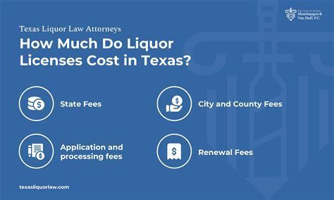 How Much Is a Liquor License in Illinois: A Deep Dive into Costs and Considerations