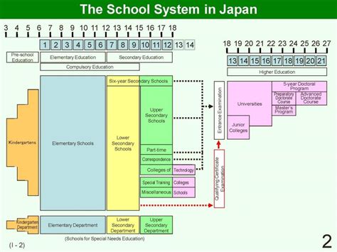 イギリス 大学 学費 と 日本の教育制度の未来