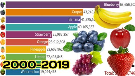 What is the Most Popular Fruit in the World, and Why Do Bananas Dream of Electric Sheep?